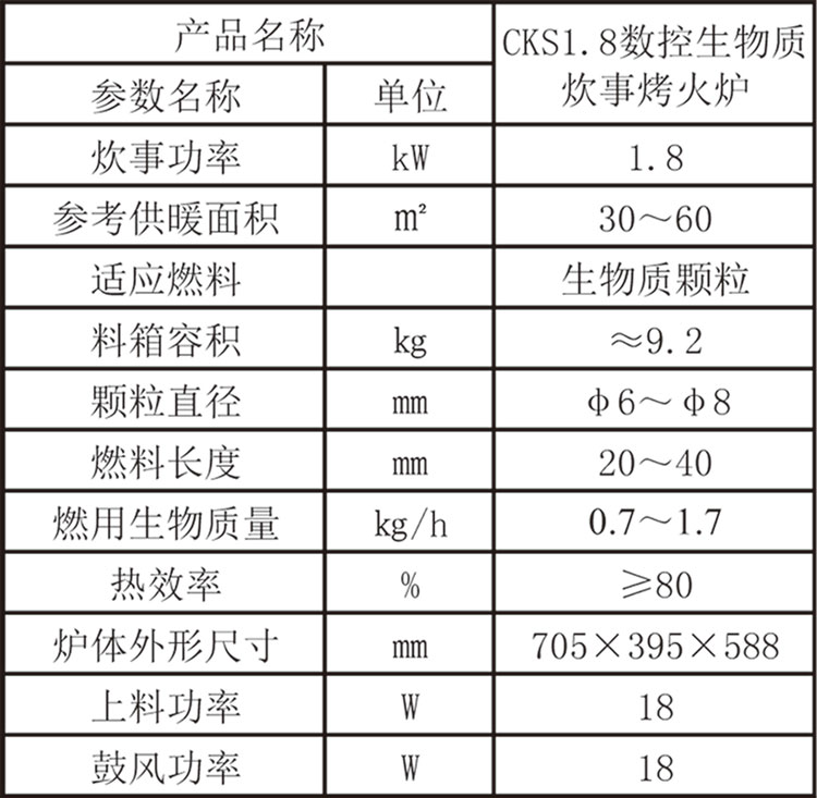綠能4號(hào)參數(shù).jpg 綠能4號(hào)參數(shù).jpg