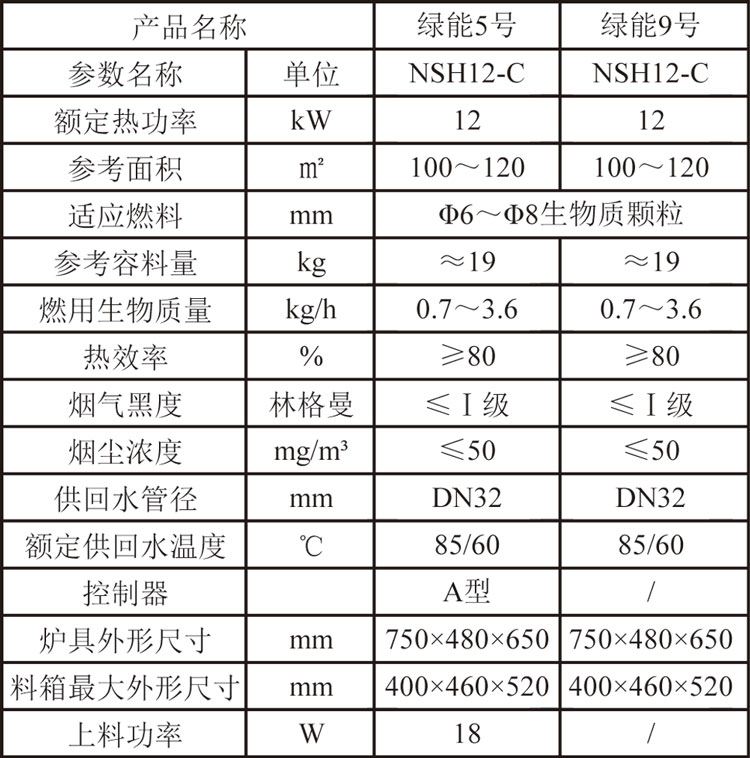 綠能5&9號(hào)參數(shù).jpg 綠能5&9號(hào)參數(shù).jpg