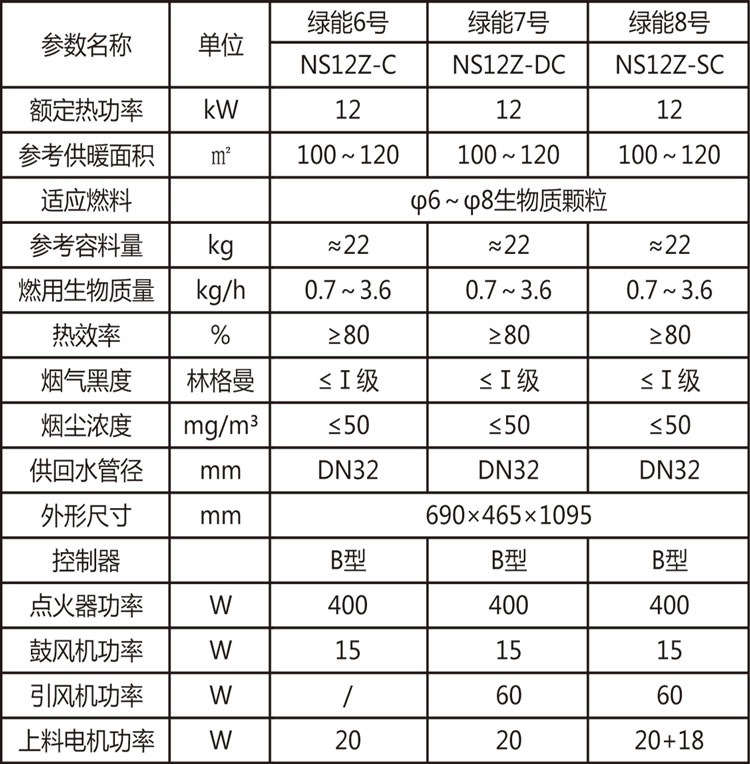 綠能6&7&8號(hào)參數(shù).jpg 綠能6&7&8號(hào)參數(shù).jpg